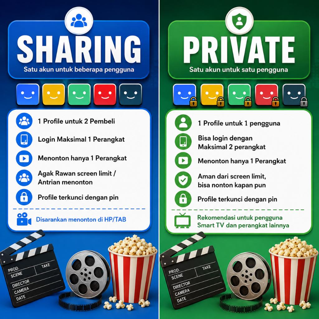 MOVIEBOX LAYANAN STREAMING PREMIUM 1 BULAN | PROFIL PRIBADI