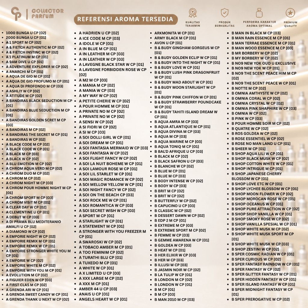 Collector Parfum - List Referensi Aroma untuk Parfum Refill