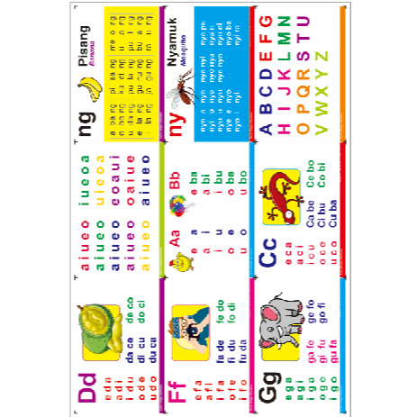 Kartu Baca/Flash Card/Kartu Edukasi Anak/Mainan Edukasi Anak