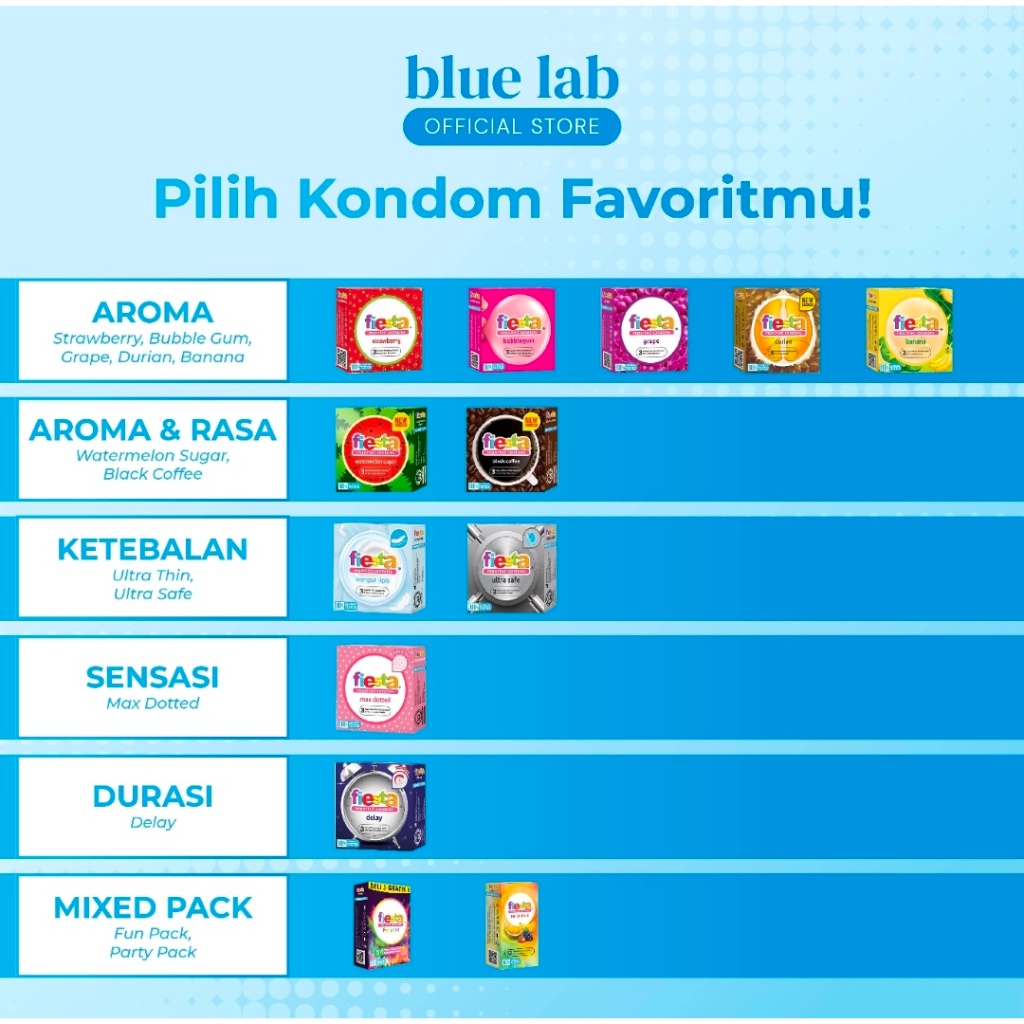 Bestbuy0404 Kondom Fiesta Performax 1 Box Isi 3 Pcs Condom Fiesta Tambah Sensasi Bercinta