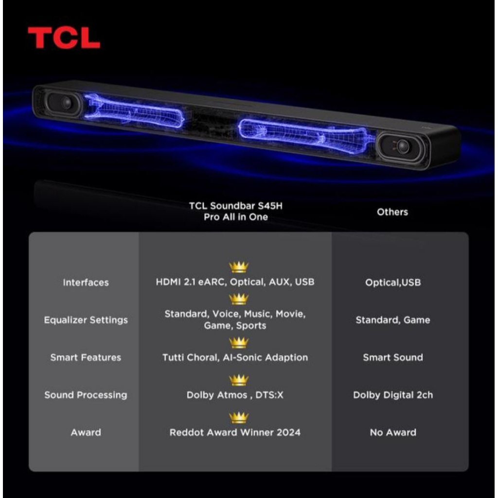 TCL SOUND BAR S45H- HIFI SPEAKER WIRELES BLUETOOTH- DUAL BASS SYSTEM- DOLBY ATMOS