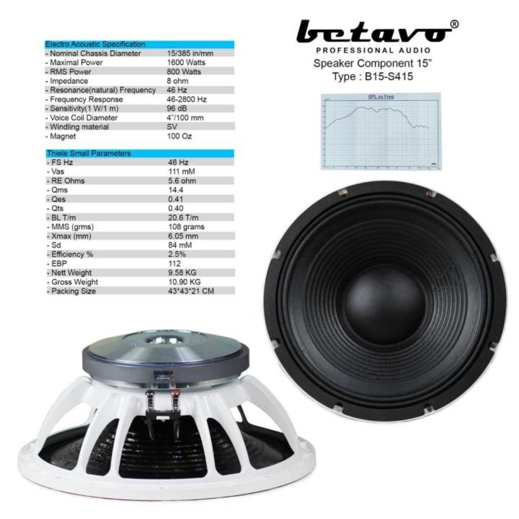 SPEAKER COMPONENT BETAVO B15-S415 15 INCH BETAVO B15S415