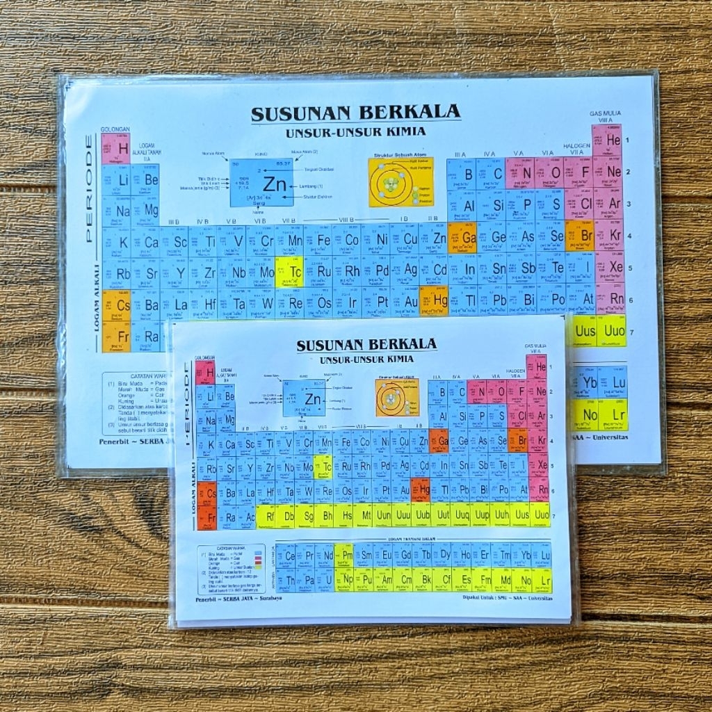 LAMINASI Tabel Periodik Unsur-unsur Kimia / Susunan Berkala Unsur Kimia