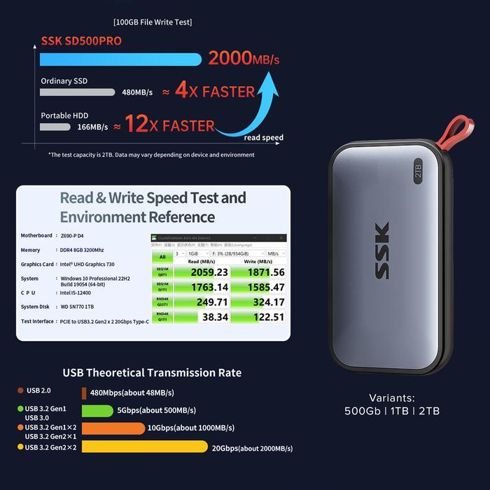SD500 Pro SD 500 SSD Portable SSK Storage Eksternal 2000 MB/S 500GB/1TB