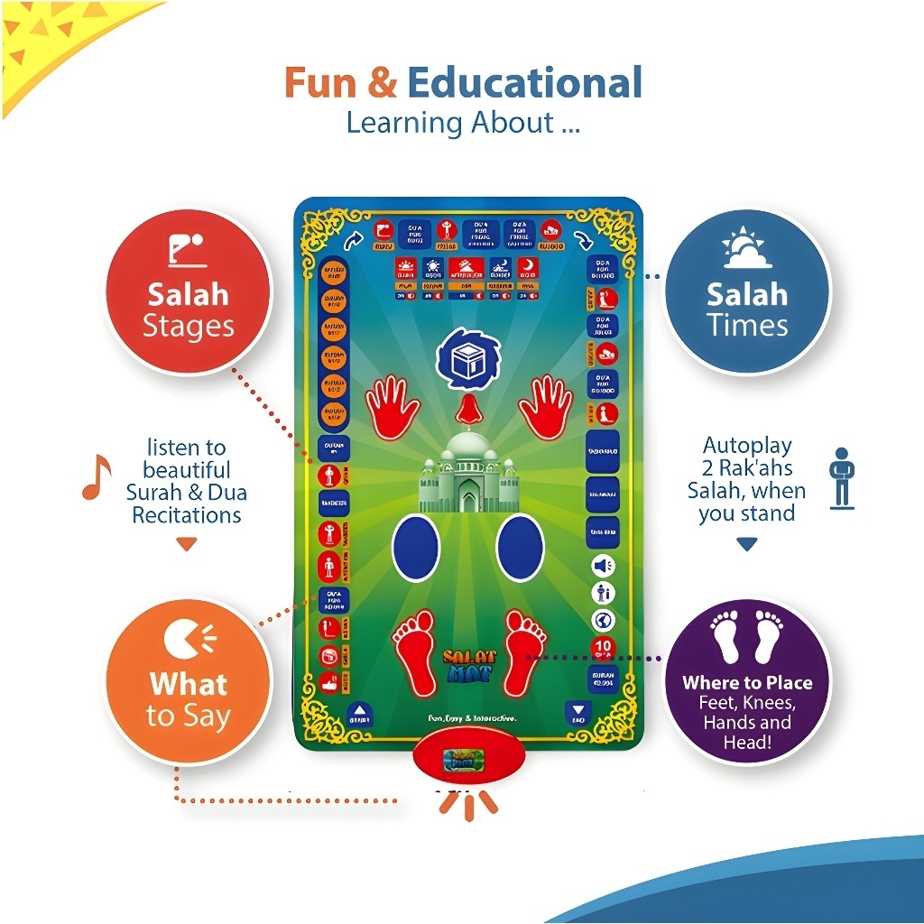 Sajadah Edukatif Sajadah Digital Anak & Dewasa Belajar Shalat Wudhu Doa 7 Bahasa