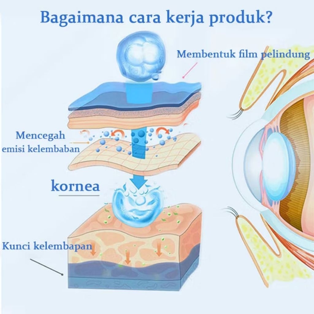 Obat Tetes Mata Herbal