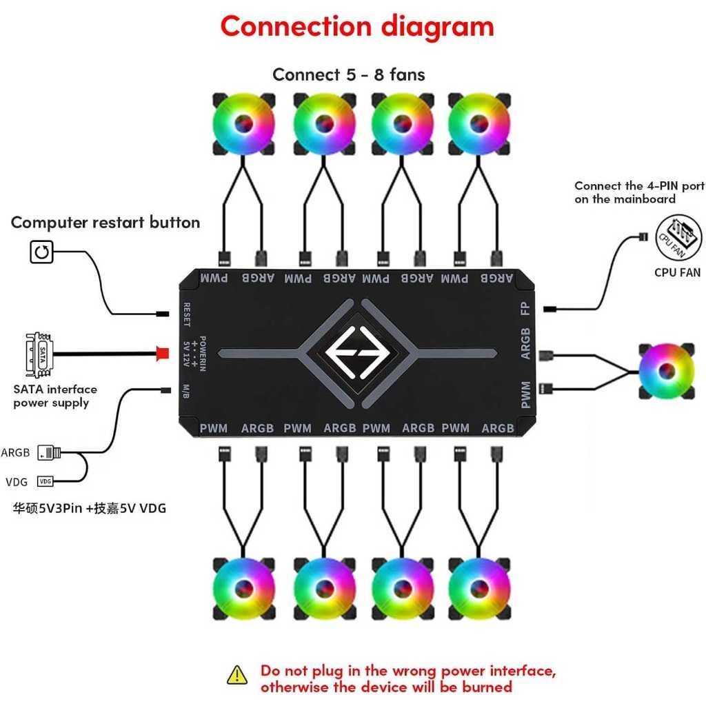 Auto Controller Lampu RGB Kipas CPU 5 Volt 3 Pin Cooler RGB Remote Control