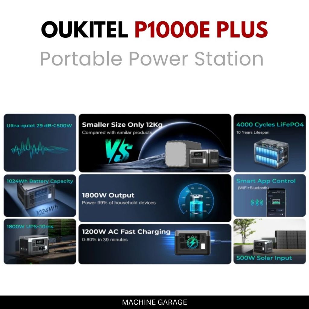 OUKITEL P1000E PLUS Portable Power Station