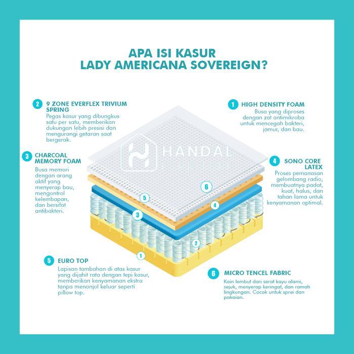 Springbed Lady Americana Sovereign | Kasur | Mattress Only