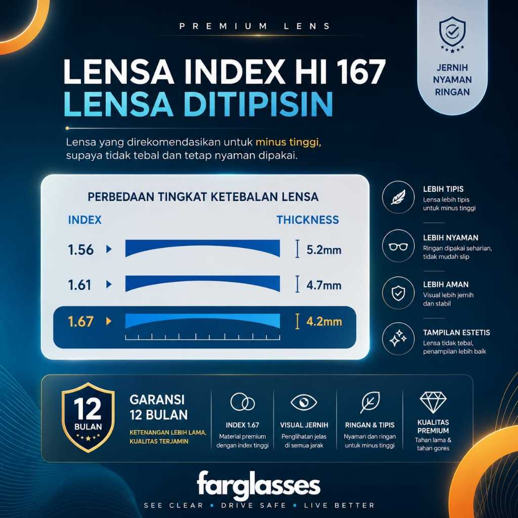 lensa index HI 1.67 lensa ditipisin lensa minus tebal | kualitas optik murah dan bergaransi blueray 