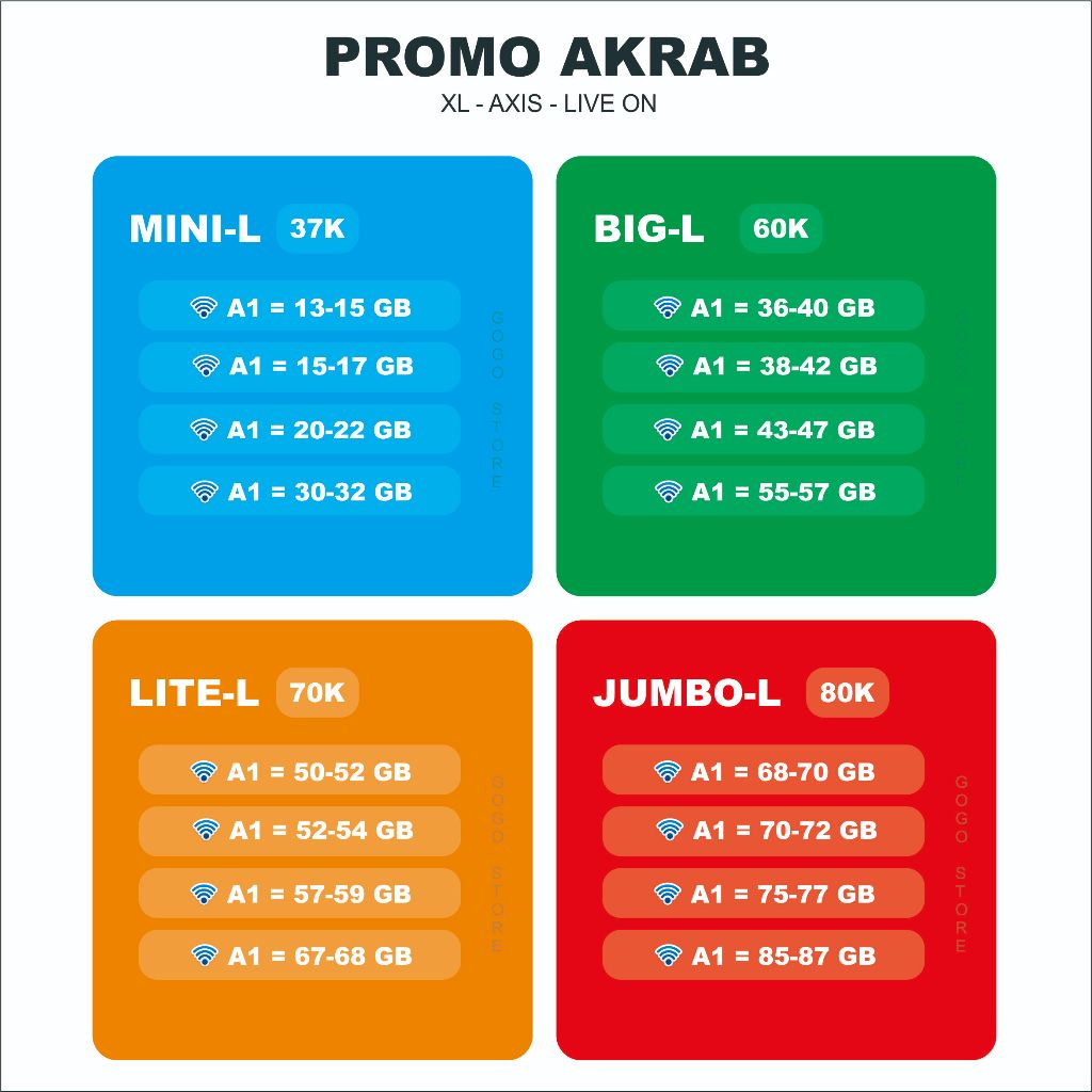PAKET DATA AKRAB L XL & AXIS, FULL 24 JAM BERGARANSI