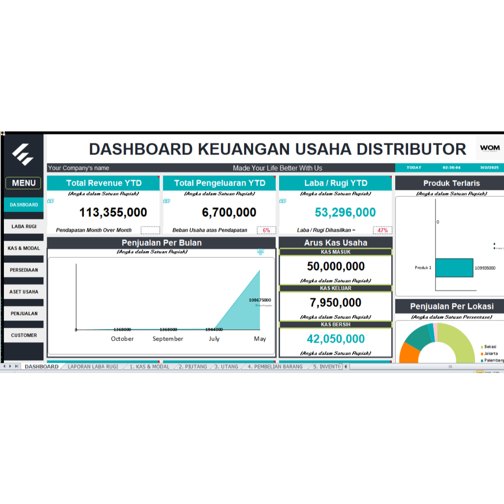 software excel Dashboard Keuangan Usaha Distributor