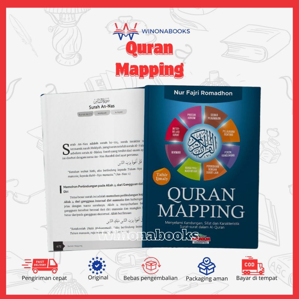 Qur'an Mapping: solusi mudah memulai perjalanan anda dalam lebih mendekatkan kepada Al-qur'an~ Winon