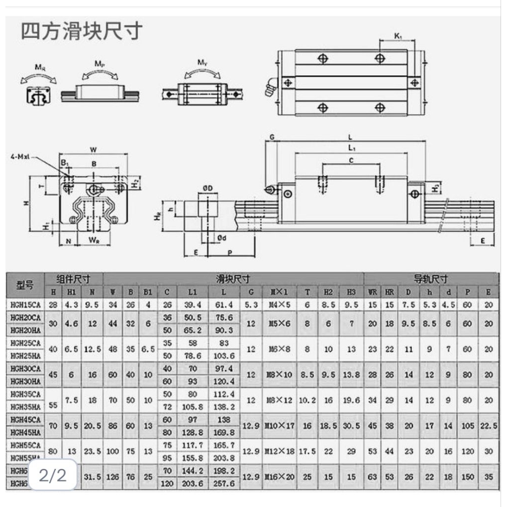 HGR20  Linear guide rail