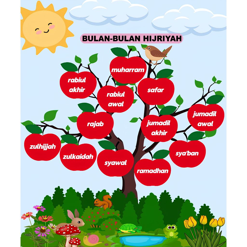 Hiasan Dinding Sekolah Pohon Literasi Bulan Hijriyah dan Nasional