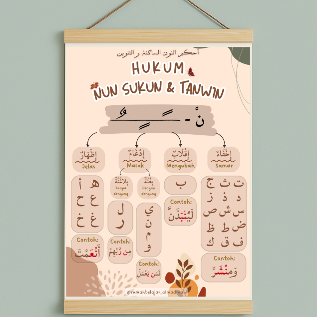 Poster Hukum Nun Sukun Tanwin | Tajwid | Tahsin Al Quran | Edukasi PAI | Peraga TPA TPQ
