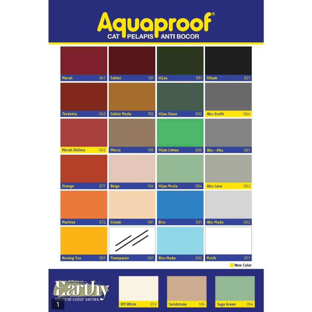 Cat Tembok Aquaproof 1kg Anti Bocor
