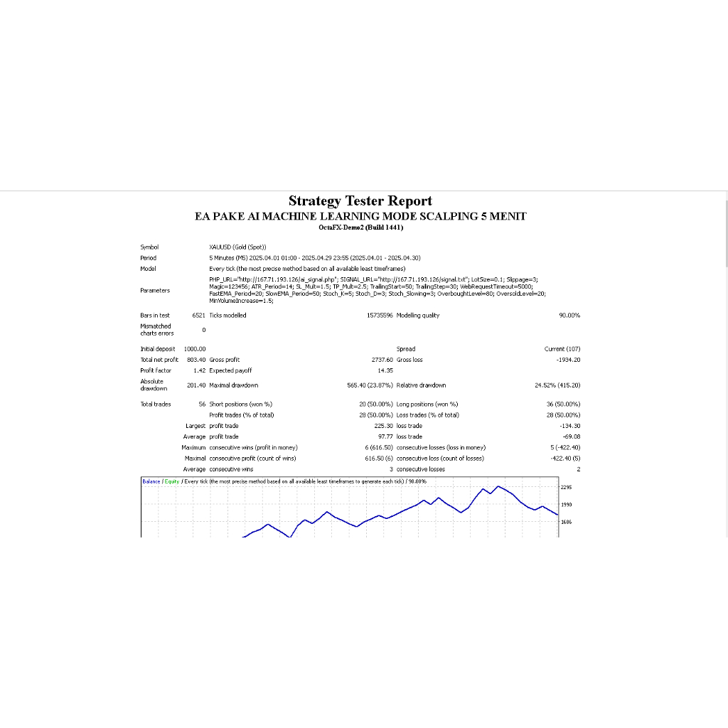 Ea Mt4/Mt5 Robot Gold Catcher V3