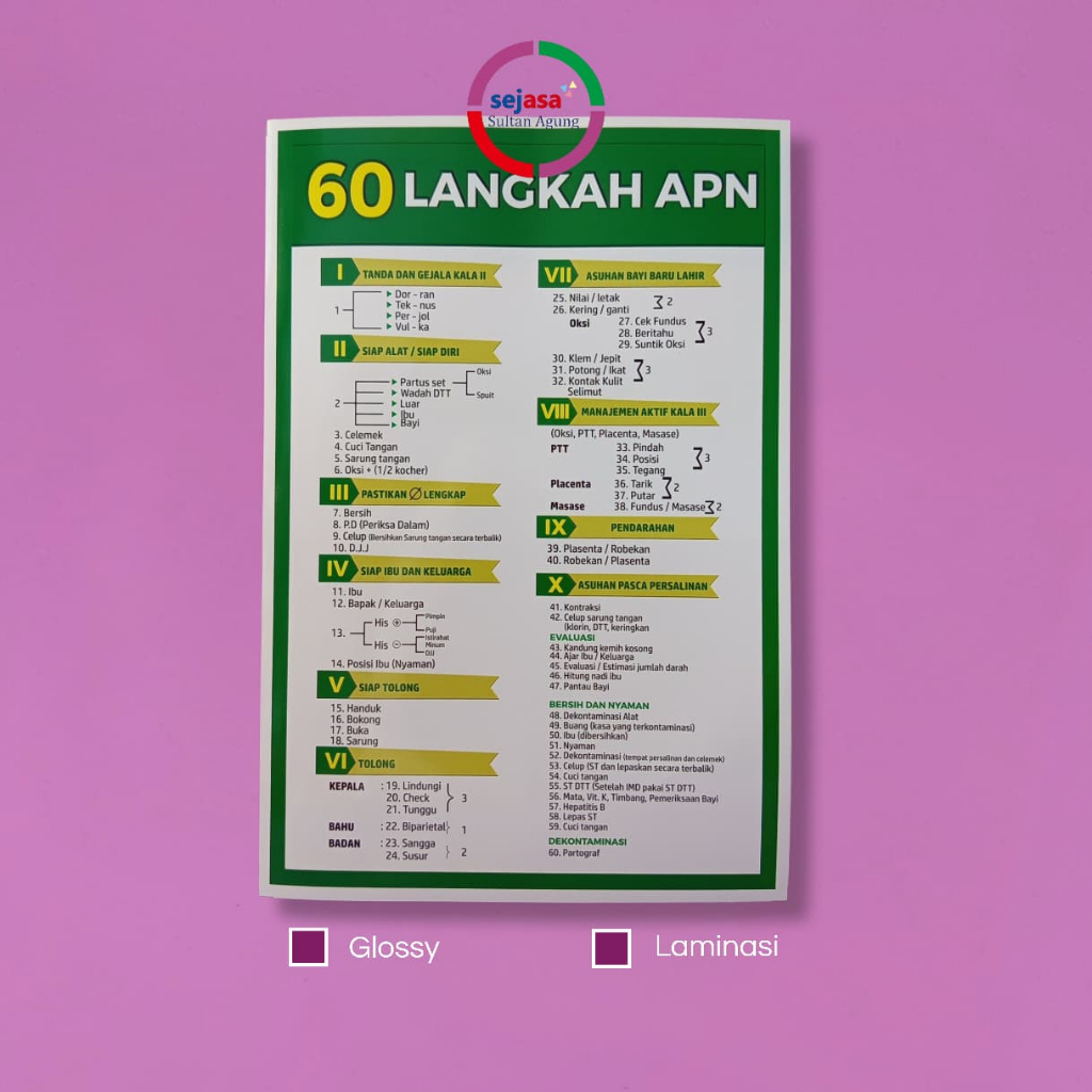 Poster Kebidanan | Poster 60 Langkah APN | Poster Kesehatan