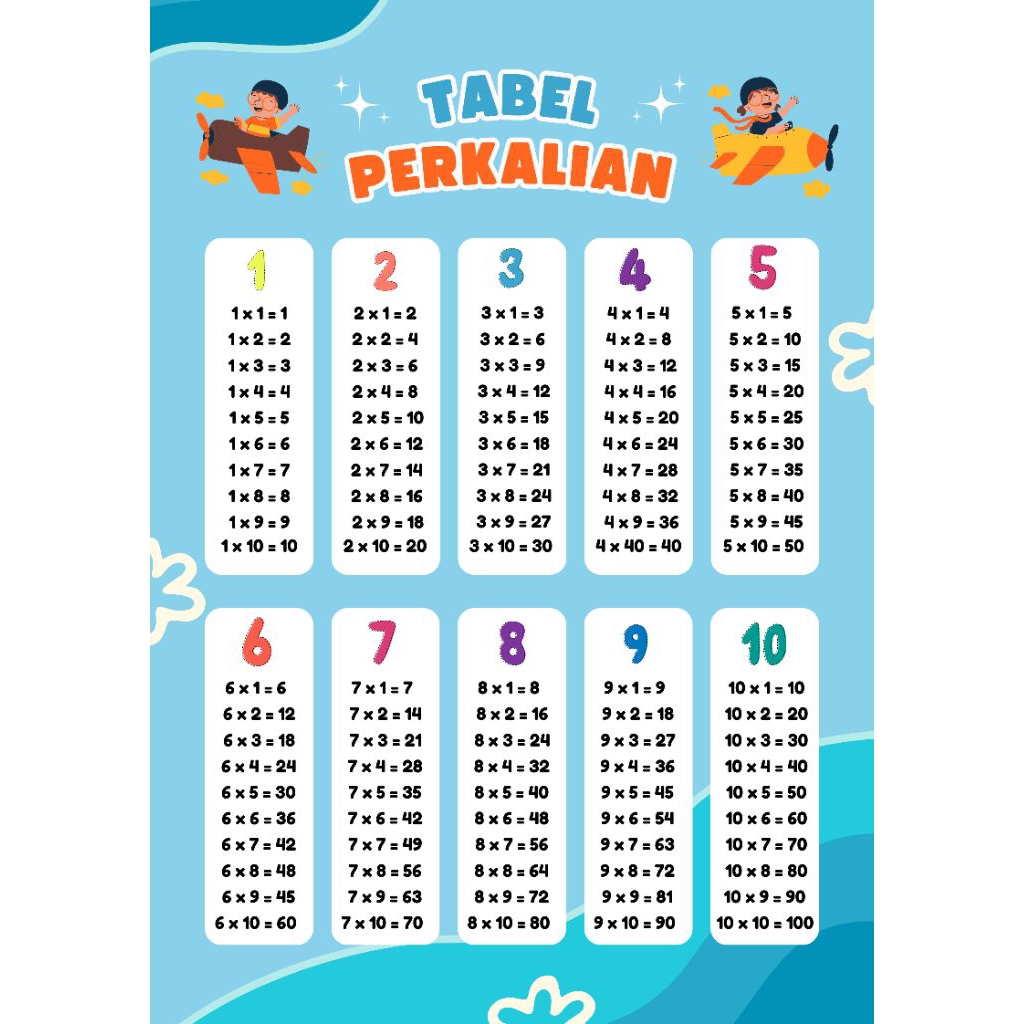 mmt banner media edukasi tabel perkalian times table sehari jadi | flexi 280 gsm