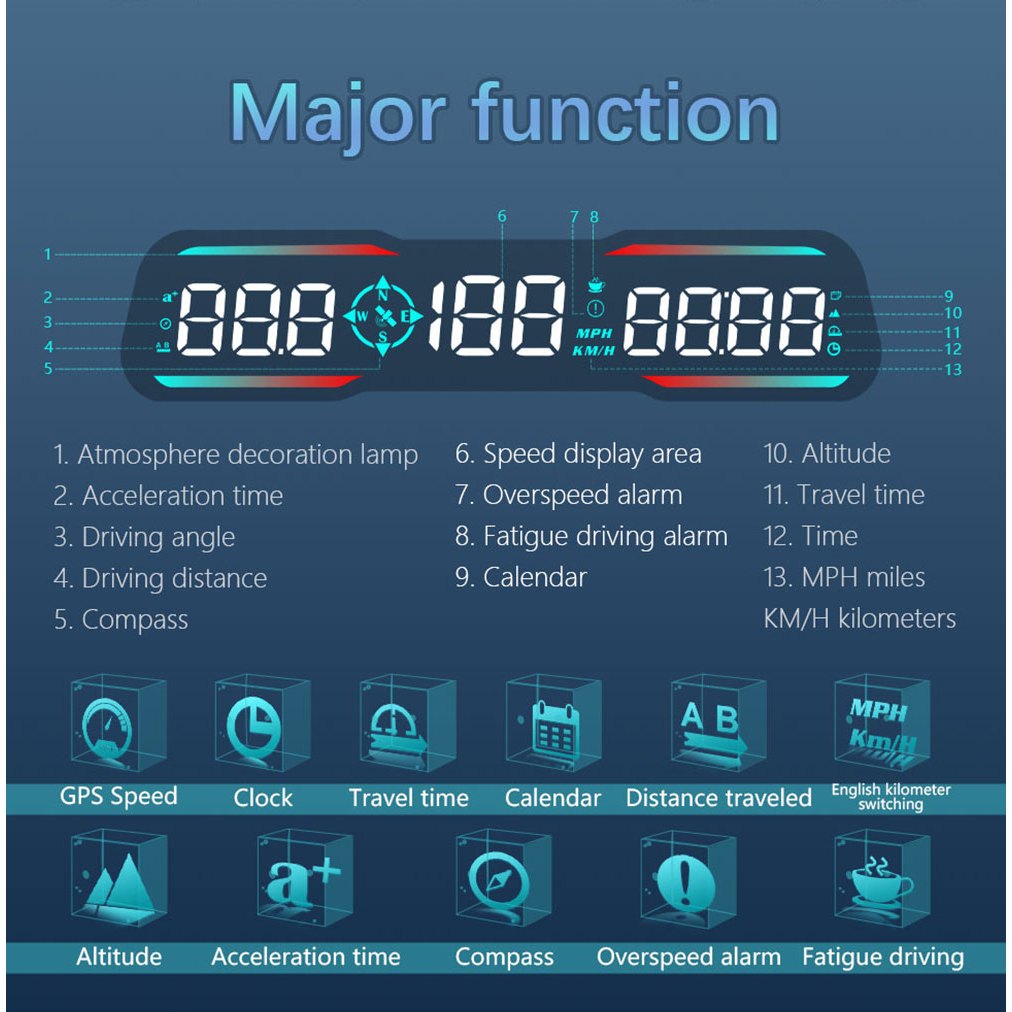 Speedometer Speedo Digital GPS HUD Kompas Altimeter Alarm Berkendara Jam Digital Mobil Speed Test Ak