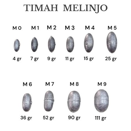 TIMAH PANCING MODEL MELINJO