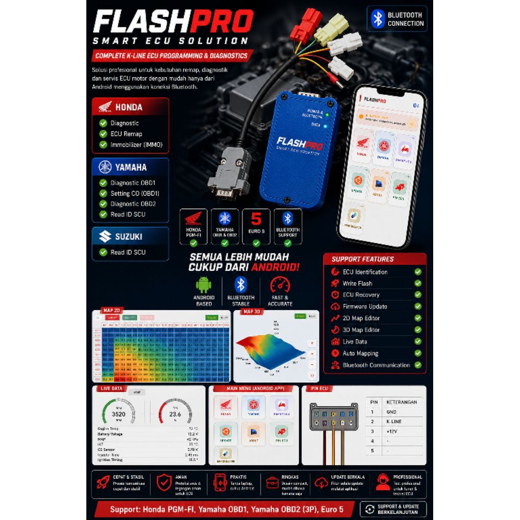 REMAP ECU MOTOR VIA ANDROID HONDA