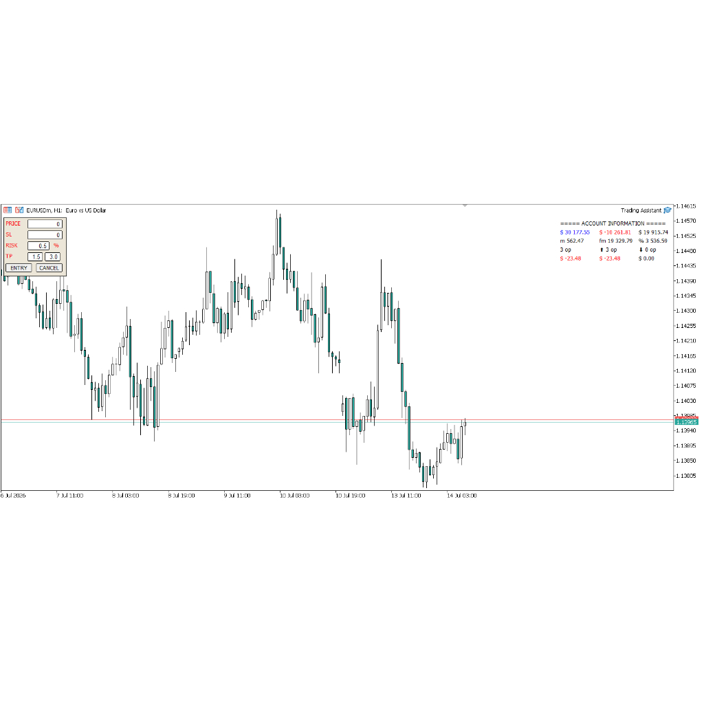 EA Trading Assistant Forex GOLD XAU USD