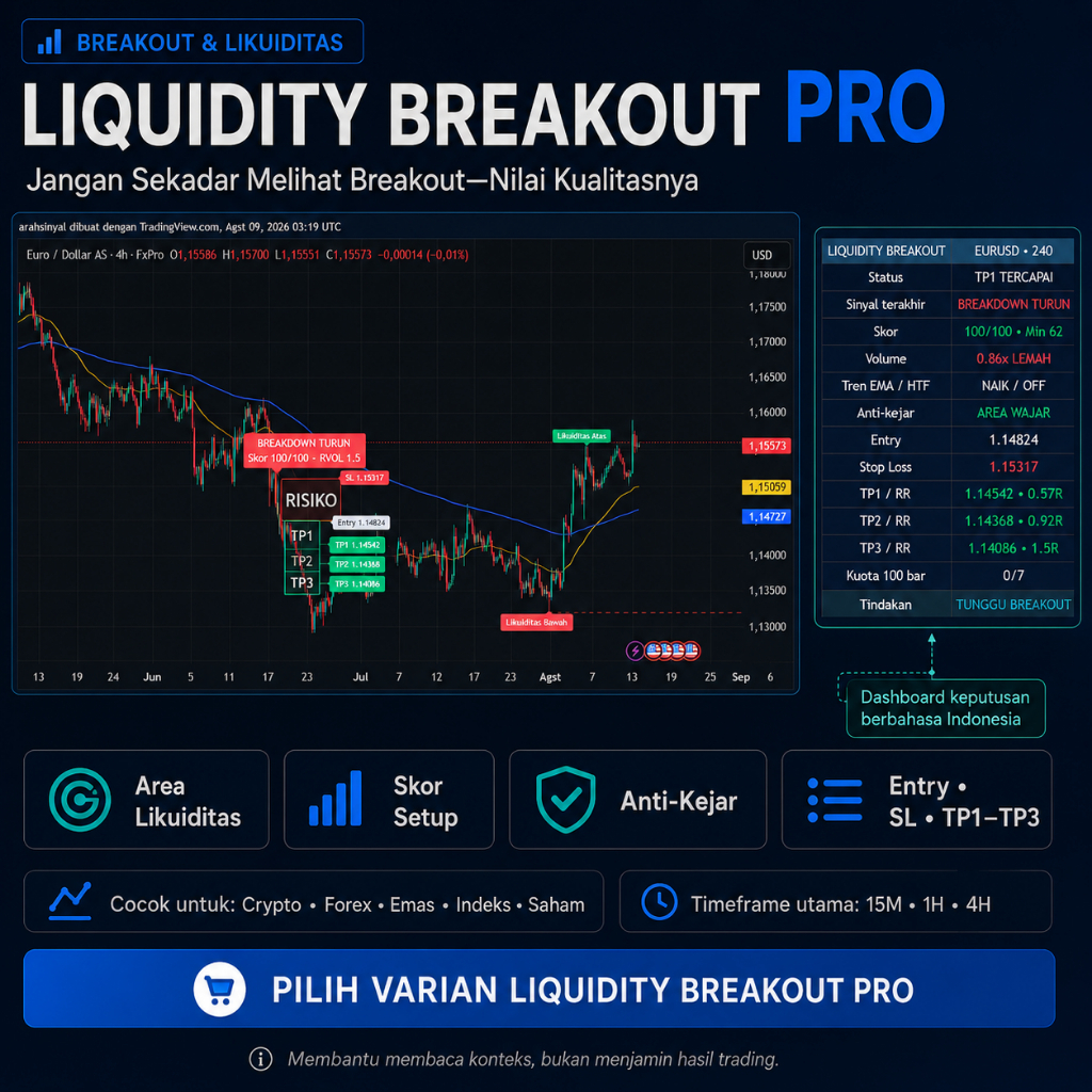 Indikator TradingView Breakout PRO – Buy Sell, SL TP, Forex Crypto