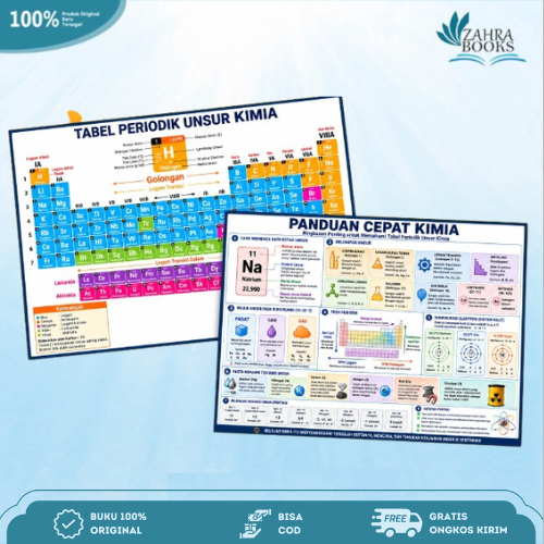 Poster Bolak-Balik Tabel Periodik Unsur & Panduan Cepat Kimia