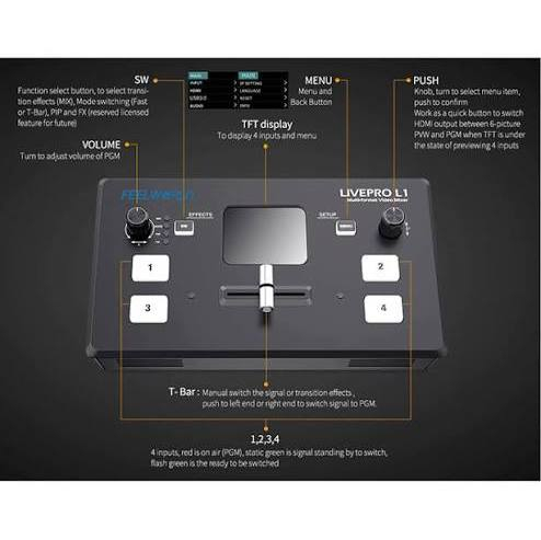 Feelworld Livepro L1 4X HDMI Inputs USB Streaming