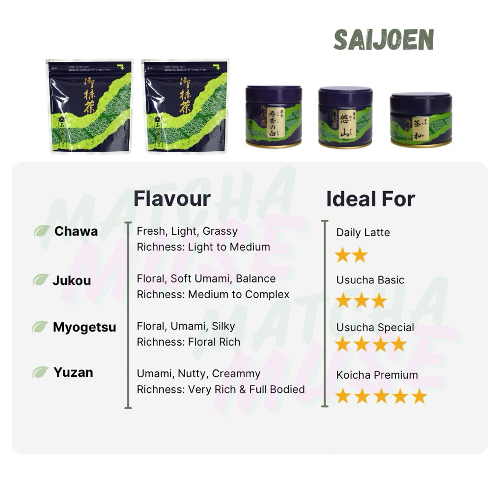 

[Pre Order] SAIJOEN All Varian Chawa Juko Yuzan