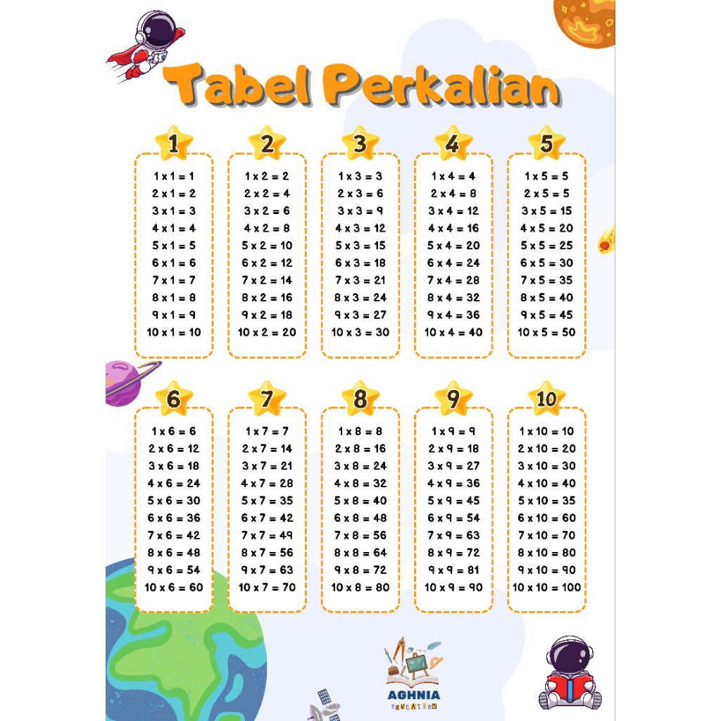 Poster Tabel PerkalianPoster Matematika PerkalianPoster Edukasi Matematika Anak
Poster Dinding Perka