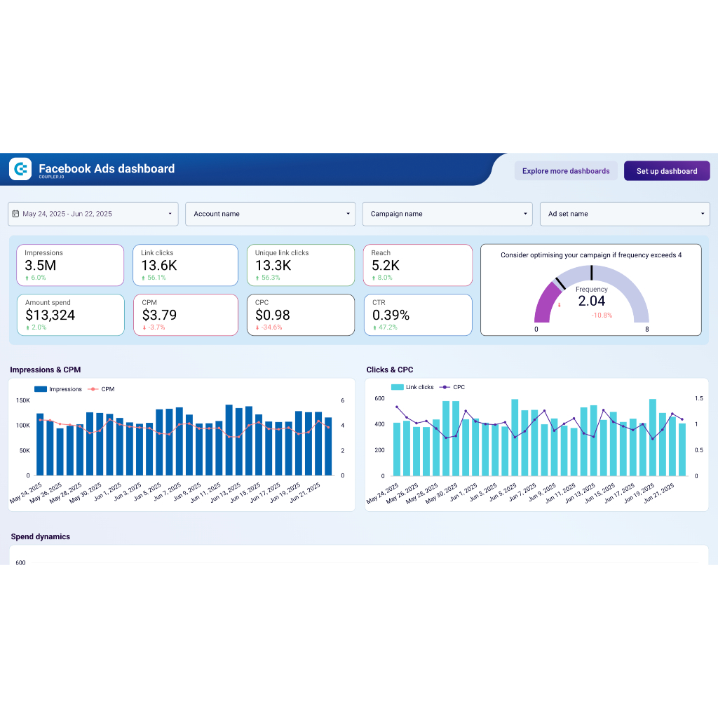JASA KURSUS FACEBOOK ADS PASTI TEMBUS MURAH