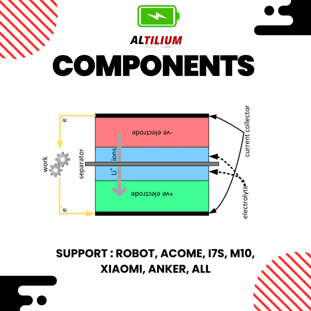 Rumahleha Baterai Soundcore Liberty 4 Nc