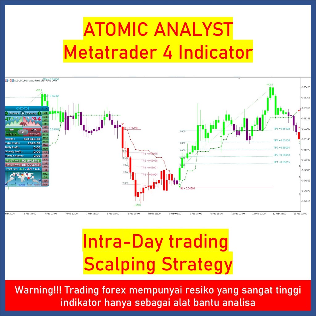 Indikator Forex Akurasi Tinggi Non Repaint TP SL || ATAN Forex Non Repaint