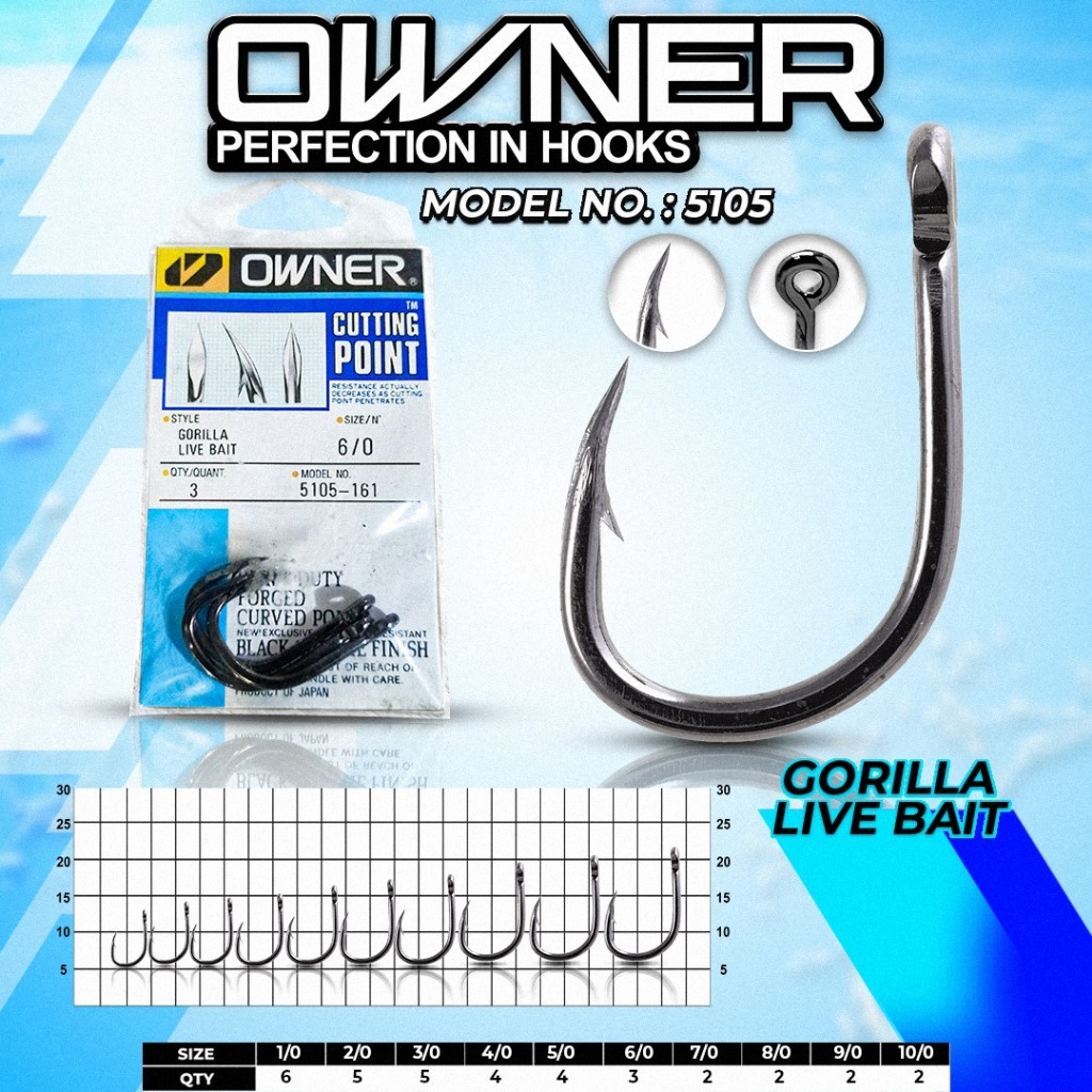 MATA KAIL GORILLA OWNER 5105