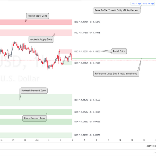 Indikator supply and demand - support E-book
