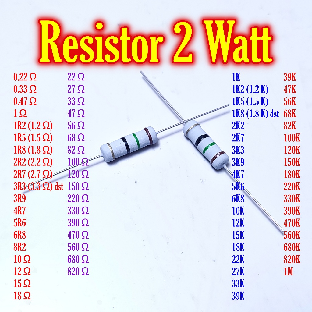 50Pcs Resistor 2 watt 5% 0.22 0.33 0.47 1R 1.2 1.5 1.8 2.2 2.7 3.3 3.9 4.7 5.6 6.8 8.2 10 12 15 18 2