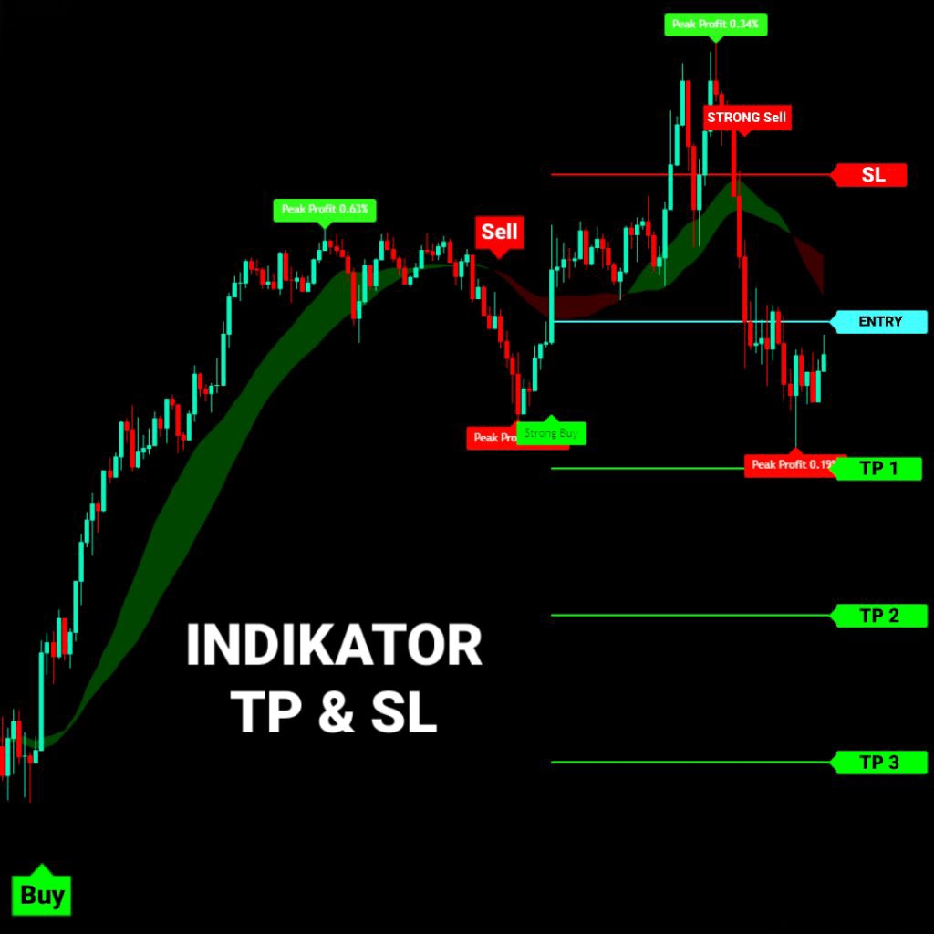 Smart Entry Profit Tracker – Indikator TradingView Auto Signal Buy & Sell + TP & SL Akurat