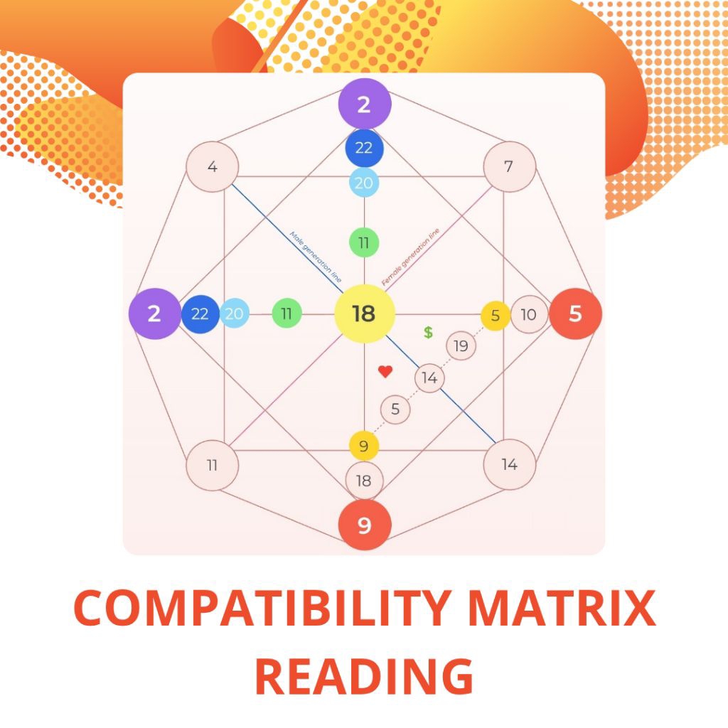 Destiny Matrix Compatibility Reading | Ramalan Jodoh, Cinta & Kecocokan Pasangan