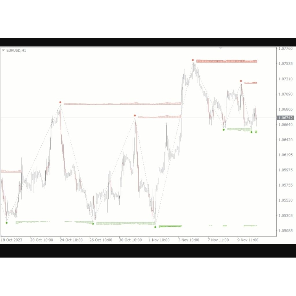 Auto Supply and Demand Indicator MT4/MT5
