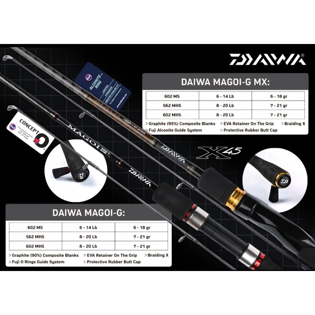 Joran Pancing Daiwa Magoi-G Magoi G MX 180 cm Ring Full Fuji