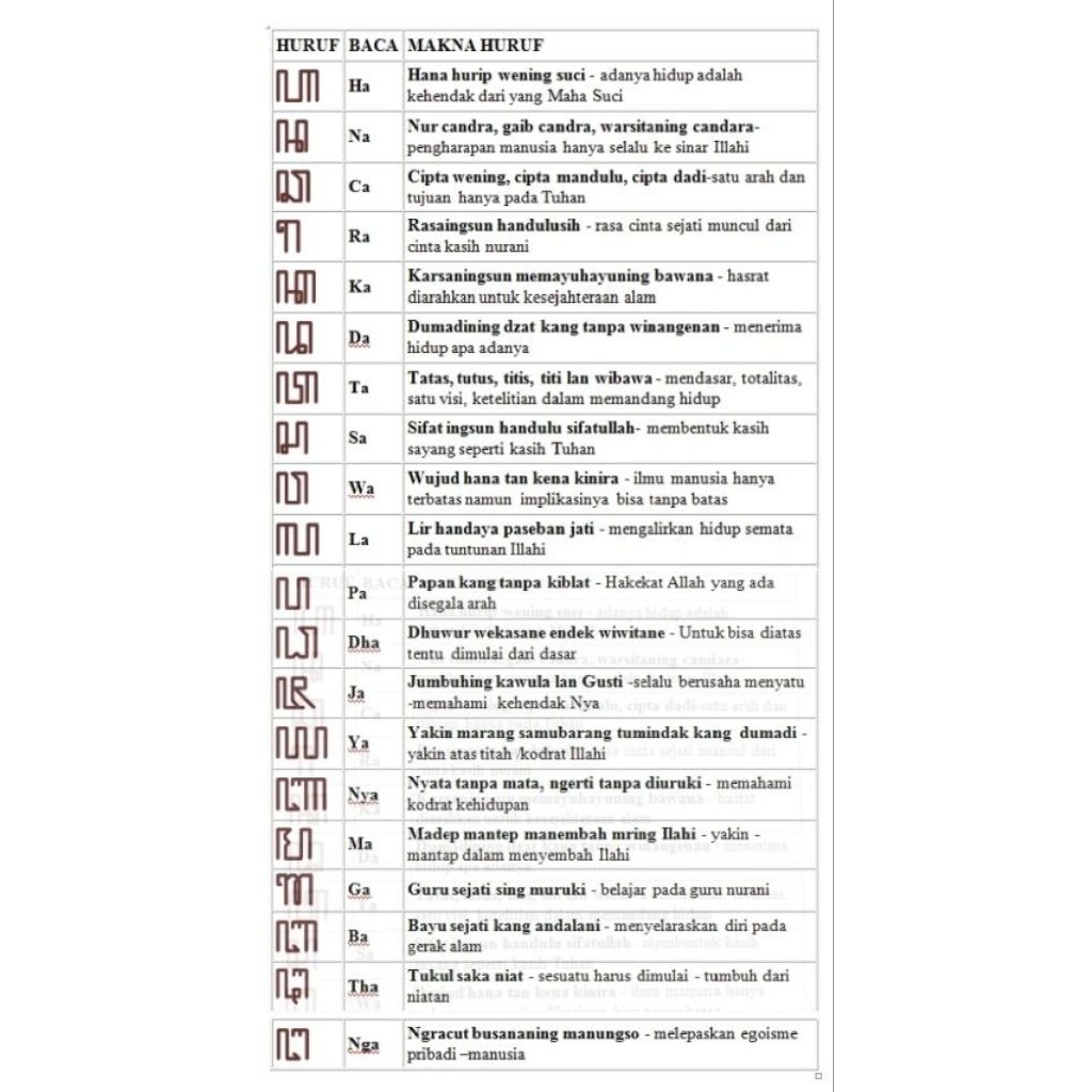 hiasan dinding lukisan cetak aksara Jawa dan maknanya ukuran 100x50 plus bingkai