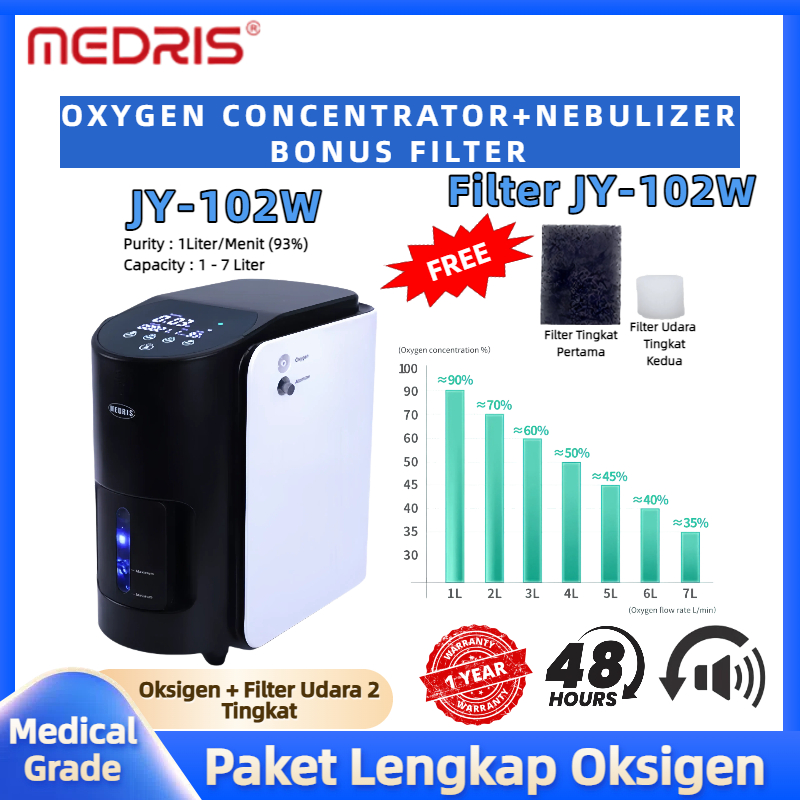 Medris Oxygen Concentrator JY-102W 1Liter + Nebulizer + Filter Oksigen Konsentrator Oksigen Elektrik