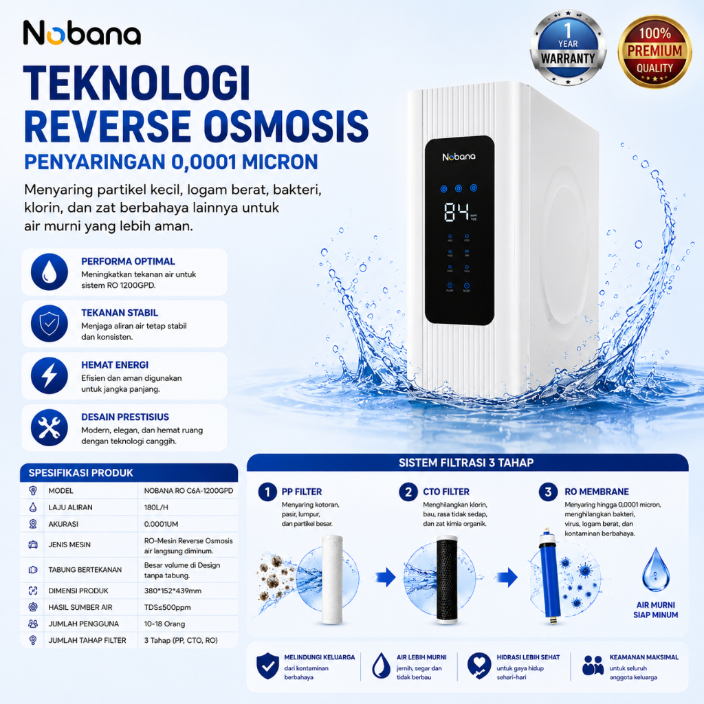 [NOBANA] Mesin RO Reverse Osmosis 1200GPD - NBN-1200G-C6A