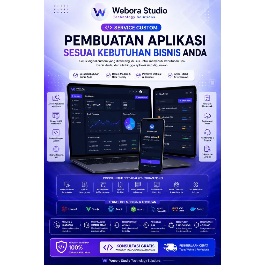 Service Custom Pembuatan Aplikasi | Website | Android