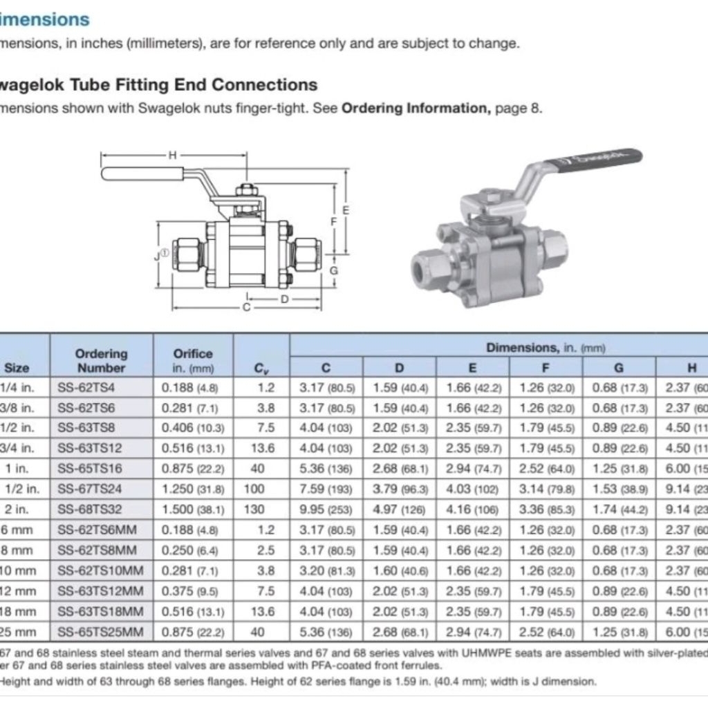 Ball Valve 3/4" OD SS-63TS12 Swagelok