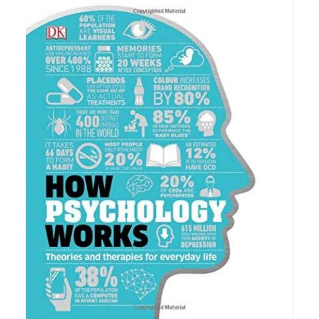 How Psychology Works