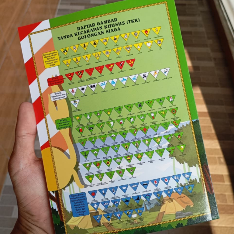 BUKU SKU SKK SIAGA LENGKAP
